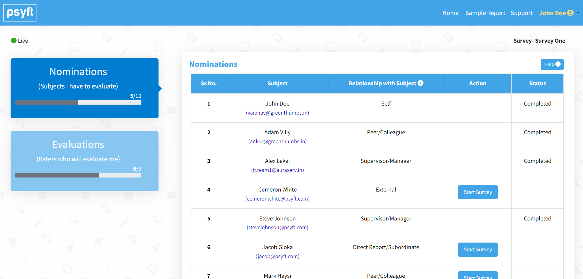 individual report